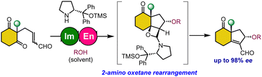 Graphical abstract: Organocatalytic enantioselective desymmetrization of enal-tethered cyclohexane-1,3-diones