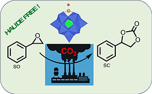 Graphical abstract: Halide-free CO2 cycloaddition onto styrene oxide catalysed by first row transition-metal derivatives of polyoxotungstates