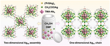 Graphical abstract: Two structurally new Lindqvist hexaniobate-templated silver thiolate clusters