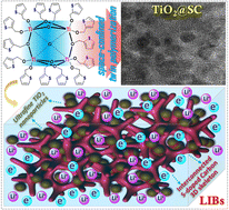 Graphical abstract: Space-confined twin-polymerization enabling homogeneous integration of ultrafine TiO2 nanoparticles into a sulfur-doped carbon matrix for boosting lithium storage