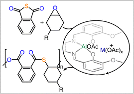 Graphical abstract: Improved access to polythioesters by heterobimetallic aluminium catalysis