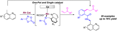 Graphical abstract: Rhodium-catalyzed three-component C(sp3)/C(sp2)–H activation enabled by a two-fold directing group strategy