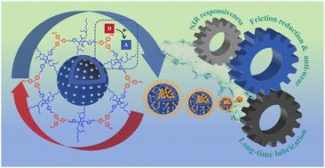 Graphical abstract: Photothermal COFs with donor–acceptor structure for friction reduction and antiwear