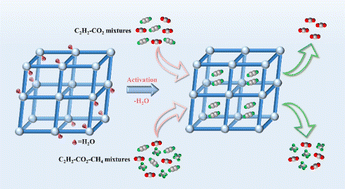 Graphical abstract: Pure separation of acetylene based on a sulfonic acid and amino group functionalized Zn-MOF