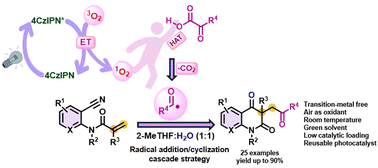 Graphical abstract: 1O2 mediated synthesis of carbonyl substituted quinoline-2,4(1H,3H)-diones in visible light: 4CzIPN as a reusable photocatalyst