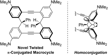 Graphical abstract: Synthesis of a novel twisted π-conjugated macrocycle via double Friedel–Crafts reaction and its physical properties