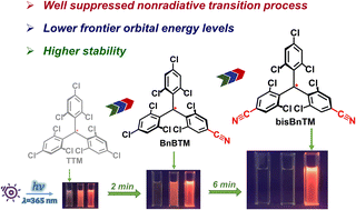 Graphical abstract: Cyano modified triphenylmethyl radical skeletons: higher stability and efficiency