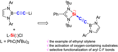 Graphical abstract: Synthetic, structural and reactivity studies of a boryl-ethynyl Silylene