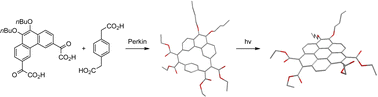 Graphical abstract: Coronenes with push–pull geometries from macrocycle-forming Perkin condensations