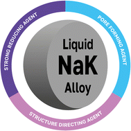 Graphical abstract: NaK alloy as a versatile reagent for template-free synthesis of porous metal- and metalloid-based nanostructures