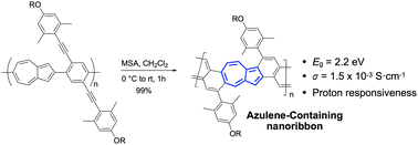 Graphical abstract: Synthesis of an azulene-containing graphene nanoribbon