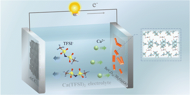 Graphical abstract: Layered BaV6O16·3H2O@GO as a high performance cathode material for calcium ion batteries