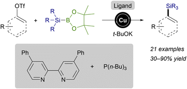 Graphical abstract: Copper-catalyzed silylation of aryl and alkenyl triflates with silylboronic esters avoiding base-mediated borylation