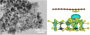 Graphical abstract: A bimetallic sulfide FeCoS4@rGO hybrid as a high-performance anode for potassium-ion batteries