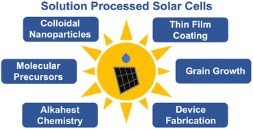 Graphical abstract: Solution processed metal chalcogenide semiconductors for inorganic thin film photovoltaics