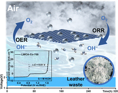 Graphical abstract: Prussian blue analogue derived from leather waste as a bifunctional catalyst in zinc–air batteries