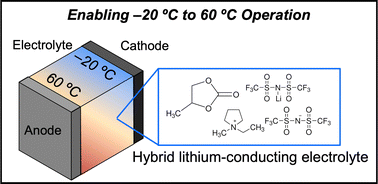 Graphical abstract: Enabling wide temperature battery operation with hybrid lithium electrolytes