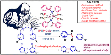 Graphical abstract: CuI-amidobis(phosphine) catalyzed C(sp3)–C(sp3) direct homo- and hetero-coupling of unactivated alkanes via C(sp3)–H activation