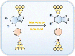 Graphical abstract: A bias voltage controlled electrode-molecule interface in single-molecule junctions