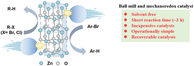 Graphical abstract: Mechanochemical reduction of alkyl and aryl halides using mesoporous zinc oxide