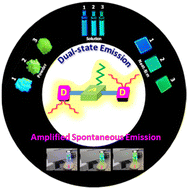 Graphical abstract: Dual-state emission and two-wavelength amplified spontaneous emission behaviors observed from symmetric dyes based on functionalized fluorene and benzotriazole units