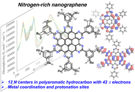 Graphical abstract: Synthesis and electronic properties of nitrogen-rich nanographene