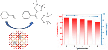 Graphical abstract: Porous alumina nanosheet-supported asymmetric platinum clusters for efficient diboration of alkynes