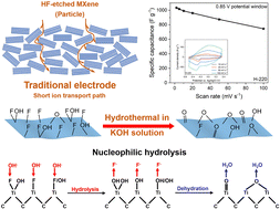 Graphical abstract: Nucleophilic hydrolysis enables HF-etched MXene kilofarad specific capacitance and excellent rate performance