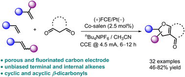 Graphical abstract: Electrochemically enabled (3+2) cycloaddition of unbiased alkenes and β-dicarbonyls