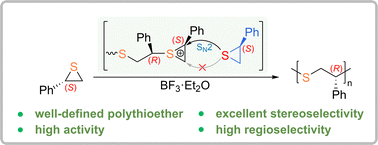 Graphical abstract: Stereoregular poly(2-phenylthiirane) via cationic ring-opening polymerization