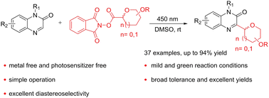 Graphical abstract: Visible-light-induced synthesis of heteroaryl C-glycosides via decarboxylative C–H glycosylation