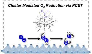 Graphical abstract: O2 reduction via proton-coupled electron transfer by a V(iii) aquo on a polyoxovanadate-alkoxide cluster