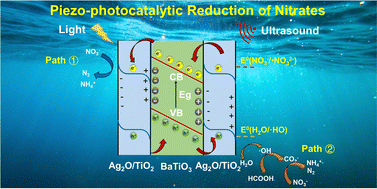 Graphical abstract: Piezo-photocatalytic reduction of nitrates to N2 over silver dispersed on BaTiO3@TiO2