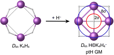 Graphical abstract: D 4h H©K4H4−: a planar tetracoordinate hydrogen global minimum