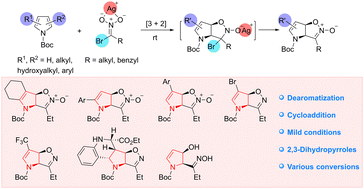 Graphical abstract: Dearomative pyrrole (3+2) reaction with geminal bromonitroalkane: synthesis of 2,3-dihydropyrroles