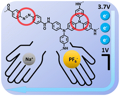 Graphical abstract: A bipolar polymer cathode for sodium-ion batteries