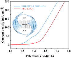 Graphical abstract: Biomimetic hierarchical porous high entropy alloy for significantly enhancing overall seawater splitting