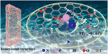 Graphical abstract: Efficient electrocatalytic reduction of CO2 to CO enhanced by the synergistic effect of N,P on carbon aerogel