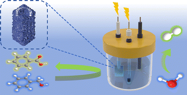 Graphical abstract: Ni–Co hexacyanoferrate hollow nanoprism with CN vacancy for electrocatalytic benzyl alcohol oxidation