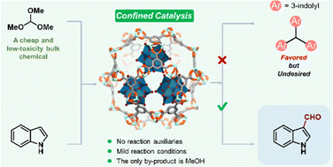 Graphical abstract: Modulating confinement space in metal–organic frameworks enables highly selective indole C3-formylation