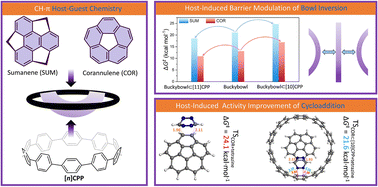Graphical abstract: Confinement effects on the structure and reactivity of encapsulated buckybowls in cycloparaphenylene