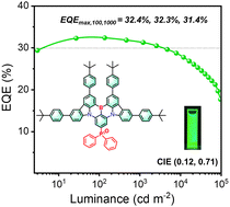 Graphical abstract: A diphenylphosphine oxide decorated multi-resonance TADF emitter for narrowband green electroluminescence with an EQE of 32.4%