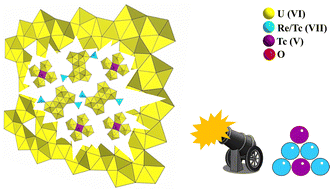 Graphical abstract: Uranyl-Tc(vii)/Tc(v) hybrid clusters