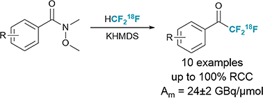 Graphical abstract: Synthesis of 18F-labelled aryl trifluoromethyl ketones with improved molar activity