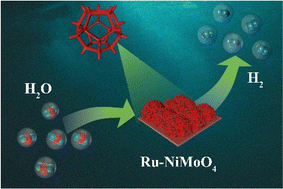 Graphical abstract: Self-supported Ru-doped NiMoO4 for efficient hydrogen evolution with 1000 mA cm−2 at a low overpotential