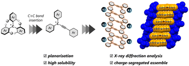 Graphical abstract: Crystallographic and spectroscopic studies on persistent triarylpropargyl cations