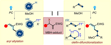 Graphical abstract: Thianthrenation-promoted photoinduced alkene difunctionalization and aryl allylation with Morita–Baylis–Hillman adducts