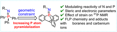 Graphical abstract: Regulating iminophosphorane P [[double bond, length as m-dash]] N bond reactivity through geometric constraints with cage-shaped triarylphosphines