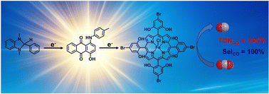 Graphical abstract: Photocatalytic CO2 reduction with iron porphyrin catalysts and anthraquinone dyes