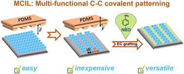 Graphical abstract: Micro-patterning of C–C covalently-bound grafts by mechanochemical imprint lithography